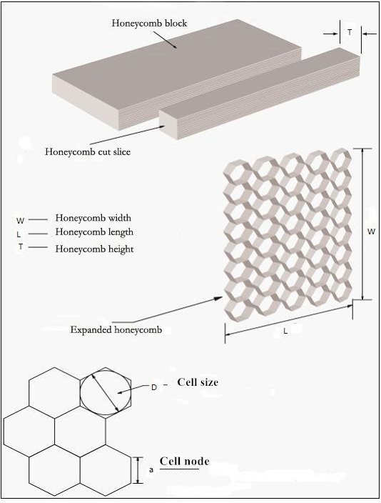 honeycomb core structure.png